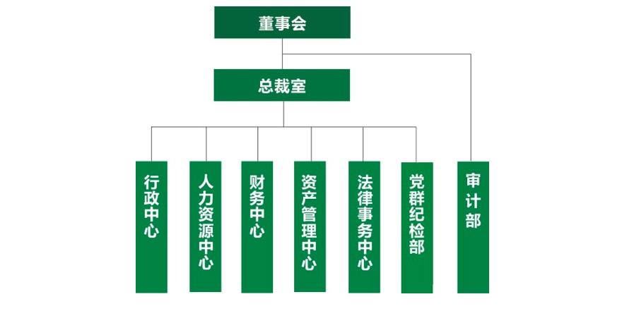 云顶yd2223线路检测
