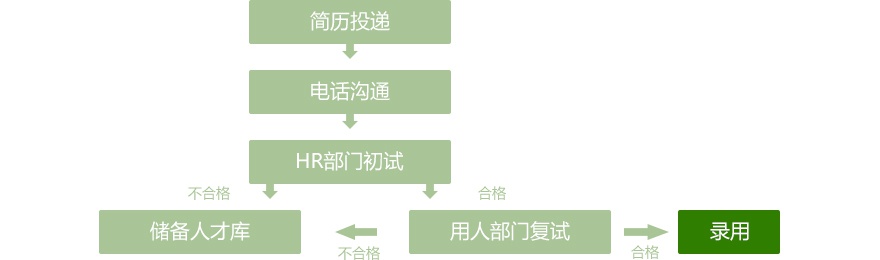 云顶yd2223线路检测